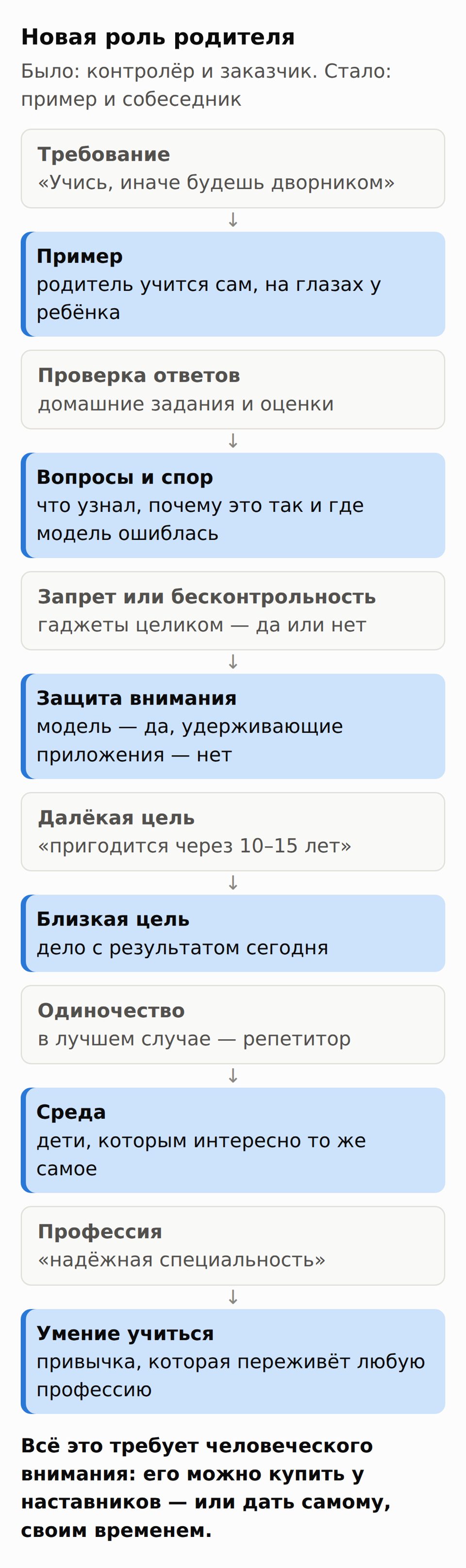 Шесть пар «было — стало»: от контролёра и заказчика к примеру и собеседнику.